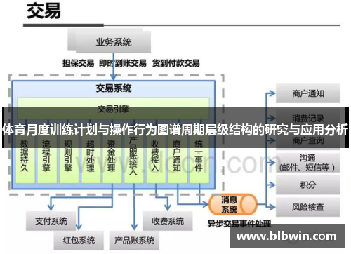 体育月度训练计划与操作行为图谱周期层级结构的研究与应用分析