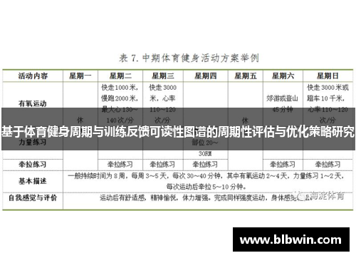 基于体育健身周期与训练反馈可读性图谱的周期性评估与优化策略研究