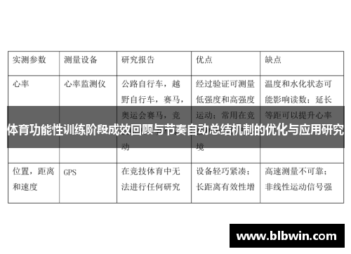体育功能性训练阶段成效回顾与节奏自动总结机制的优化与应用研究