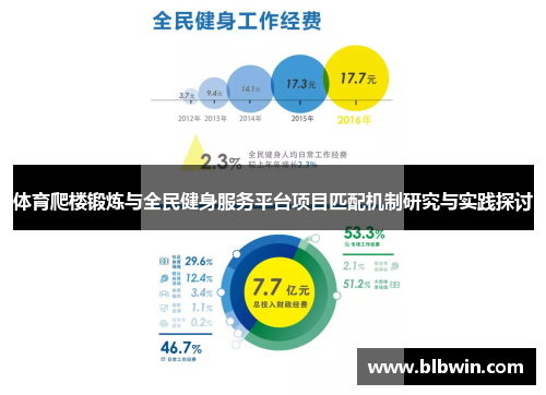 体育爬楼锻炼与全民健身服务平台项目匹配机制研究与实践探讨